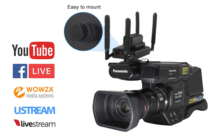 Лучший H.264/H264 4G HDMI к IP кодер IPTV кодер для стриминга Беспроводной видео передатчик Wi-Fi RTMP RTSP HLS Поддержка