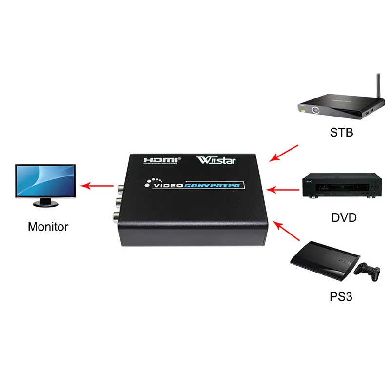 Лучшее решение VS8812 HDMI к RCA AV+ S видео конвертер адаптер HDMI2AV конвертер 1080P HD видео конвертер коробка высокой четкости