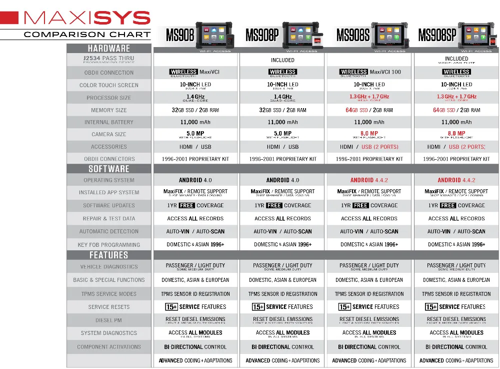 Autel Maxisys Pro ms908p autel Maxisys MS908S Pro J2534 ЭБУ программируемый диагностический сканер такой же, как autel MaxiCOM MK908Pro