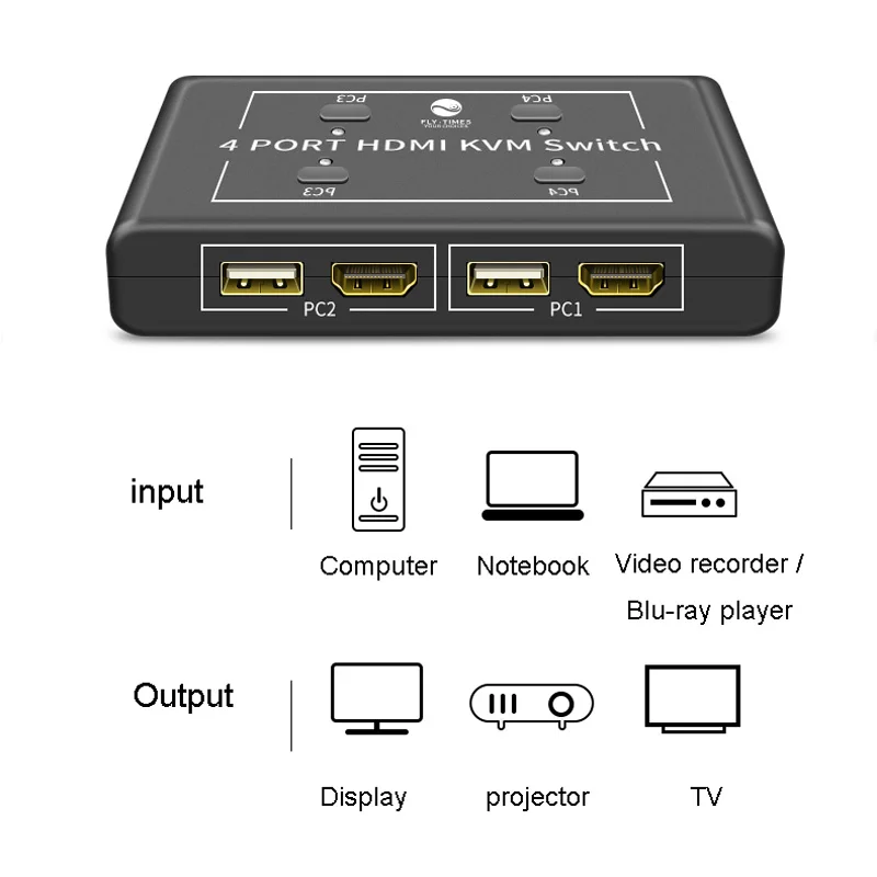 HDMI KVM Switch Switcher HD 4 Input 1 Output Splitter Sharing Devices for Mouse Keyboard Monitor | Электроника