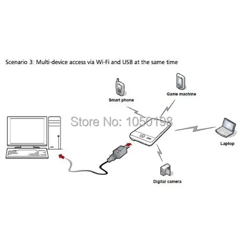Huawei E583C SIM externall Aerial CRC9 разъем до 5 Wi-Fi устройств