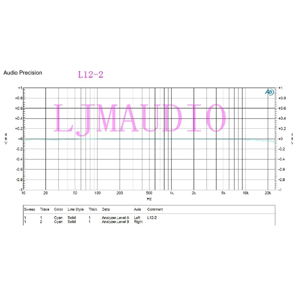 Моно класс AB Плата усилителя мощности в сборе с низким искажением 120 Вт + 55