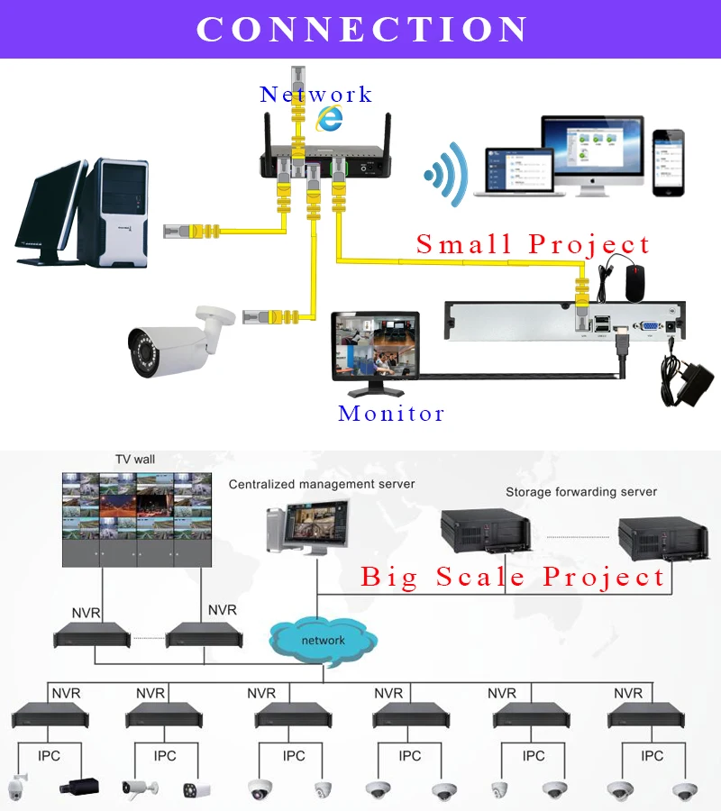 H.264 IP камера наружная 5MP инфракрасная 2,8-12 мм объектив H.265 FTP CMOS onvif Водонепроницаемая белая цилиндрическая камера для видеонаблюдения