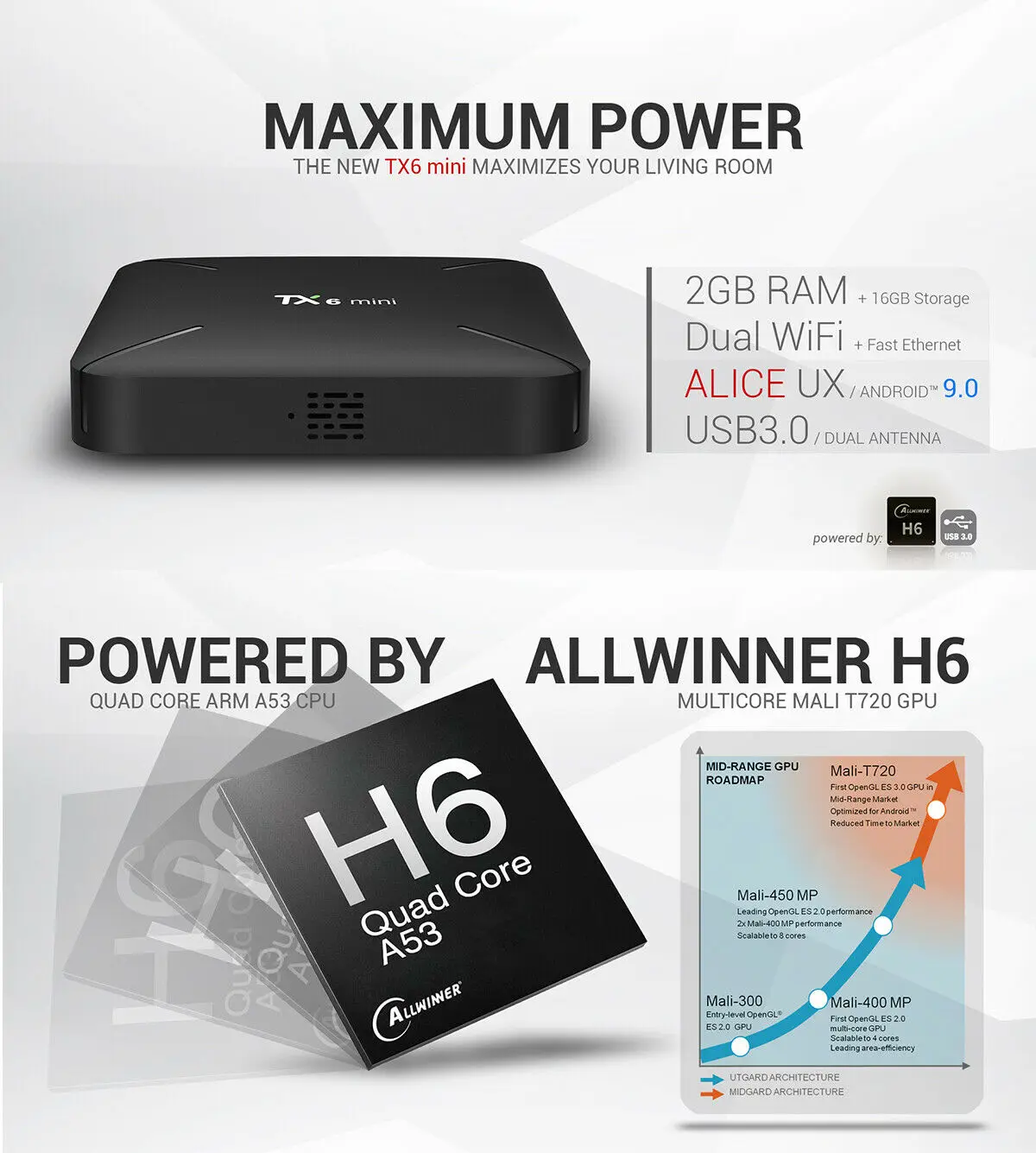 TX6 умная ТВ приставка с четырёхъядерным процессором Allwinner H6 ОЗУ 2 Гб ПЗУ 16 Android 9