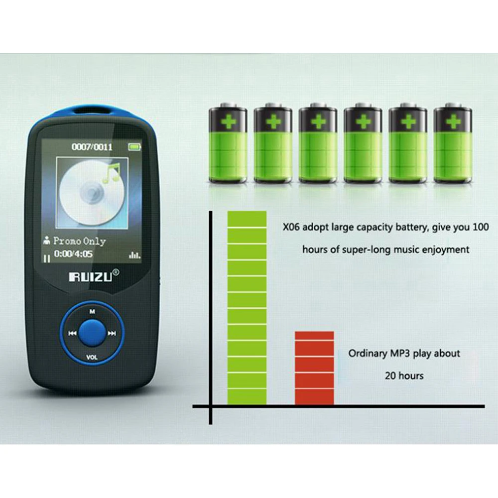 Ruizu X06 Портативный без потерь цифровой Спорт Экран Hifi аудио Mp 3 мини Музыка Mp3 плеер