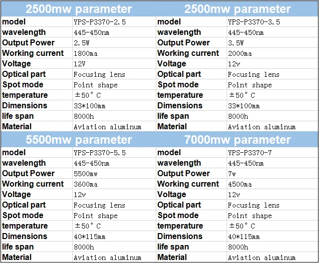 285*392 мм мини лазерная гравировальная машина DIY лазер haed 500 МВт/2500 мвт/3500wm/5500 МВт/7 Вт/15 Вт металл резьба по дереву лазерный гравер с ЧПУ