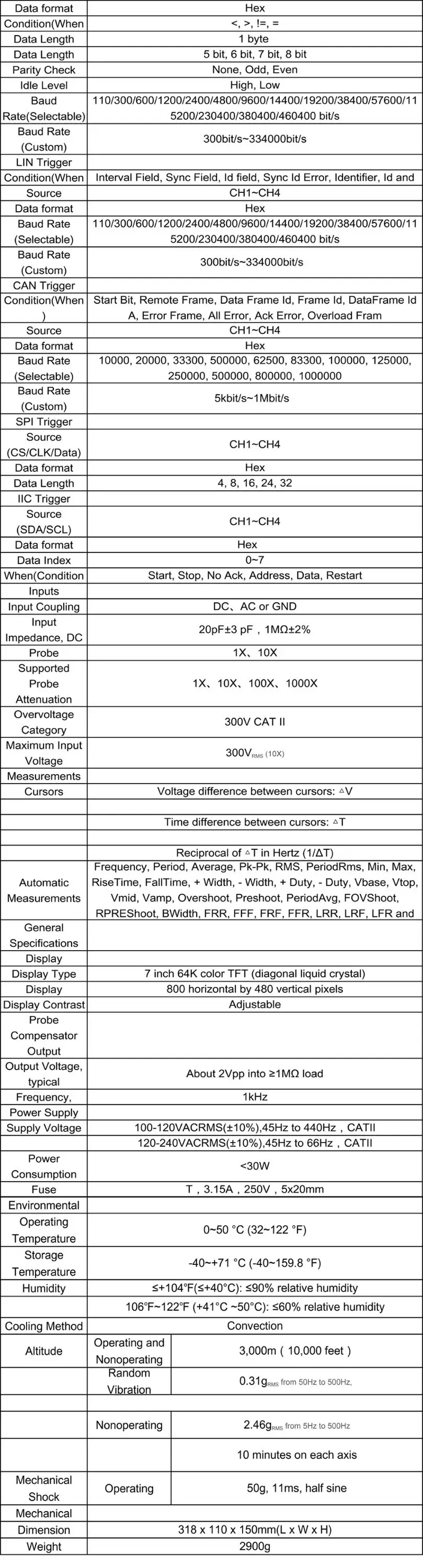 Hantek горячая распродажа товаров DSO DSO4004B DSO4104B DSO4204B DSO4254B 4CH осциллограф 7 дюймов 64 к цветной TFT
