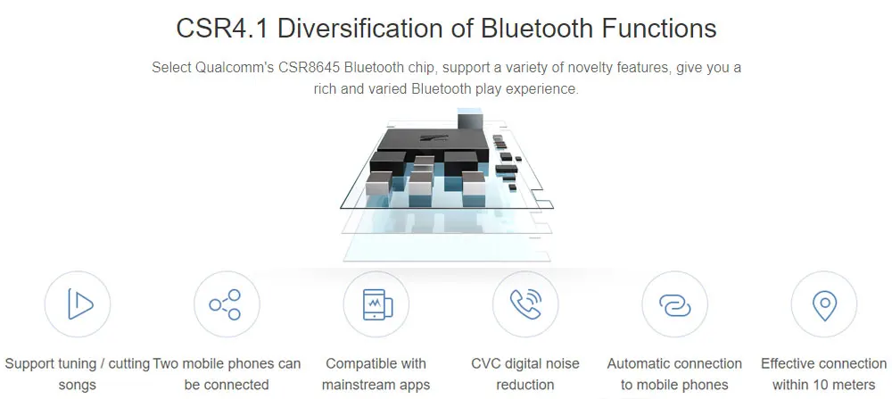 Xiaomi mi Спортивная гарнитура mi ni Bluetooth 4,1 Беспроводная Музыка Бег Фитнес упражнения музыка вкладыши mi c IPX4 водонепроницаемые наушники