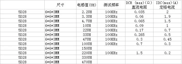 2000 шт 5D28 SMD экранированный силовой индуктор 2.2uH 3.3uH 4.7uH 10uH 22uH 33uH Обустройство дома