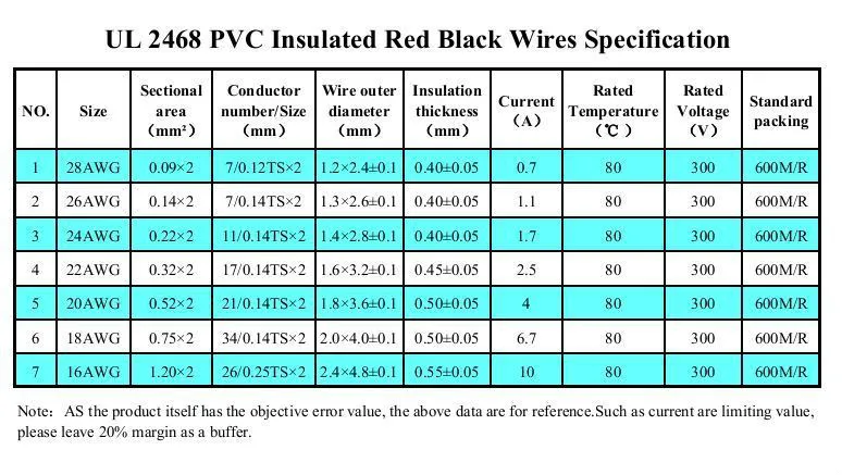 100 метров Луженая Медь 18-28AWG 2 pin Красный Черный кабель ПВХ изолированный провод