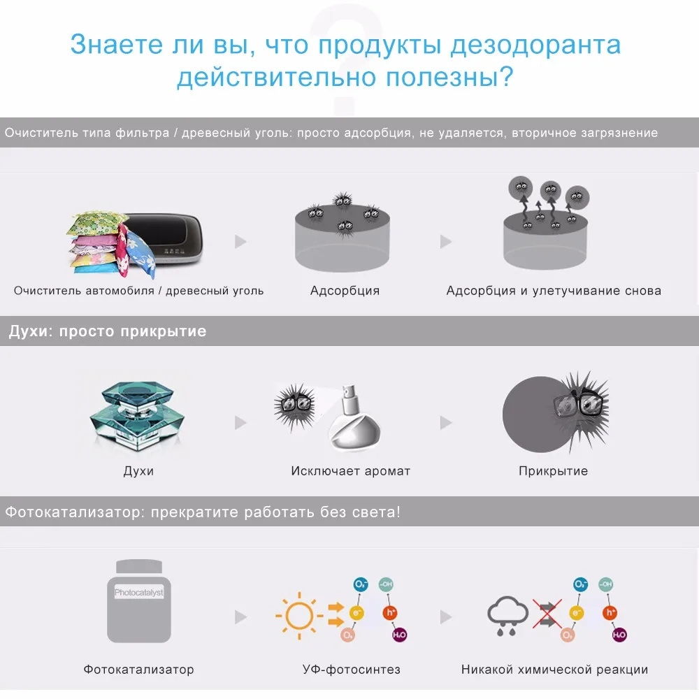 ONEVER автомобиля Воздухоочистители 12 v Отрицательные ионы Воздухоочиститель ионизатор Освежители воздуха Авто тумана PM2.5 фильтру чашки автомобиль Зарядное устройство