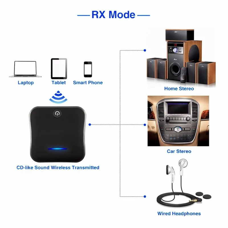 Беспроводной передатчик aptX HD с Bluetooth 5 0 аудиоприемник низкой задержкой 3 мм Aux/RCA и