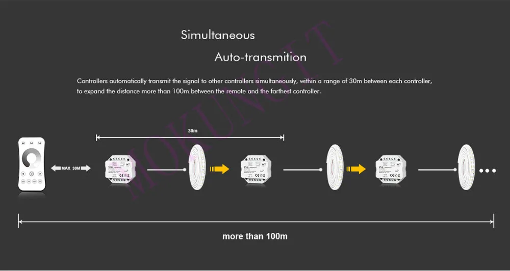 1CH* 3A/6A 12-48VDC CV регулятор затемнения(Push Dim) V1-H диммер V1-H контроллер внешний дверной Звонок переключатель самосброса