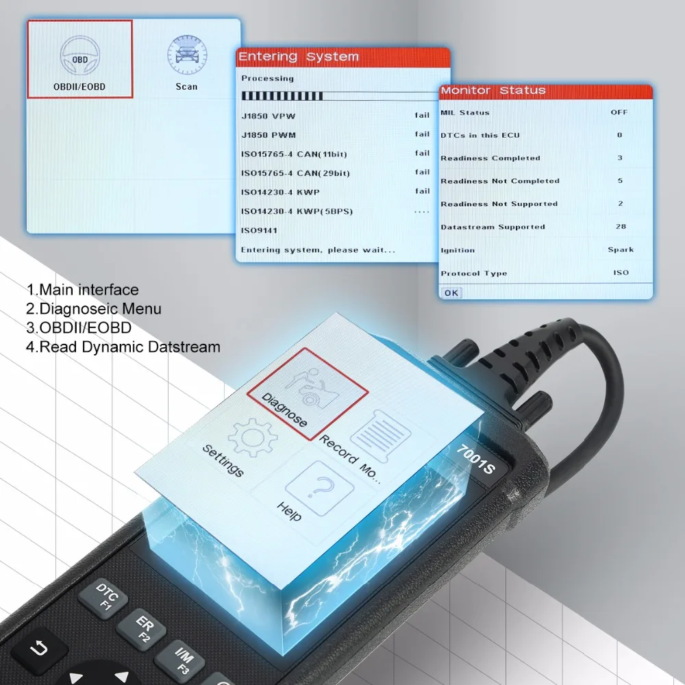 Launch Creader 7001S CR7001S автоматический считыватель кодов полный OBDII диагностический инструмент OBD2 сканер ABS SRS как launch Creader 8001 масло EPB OBD