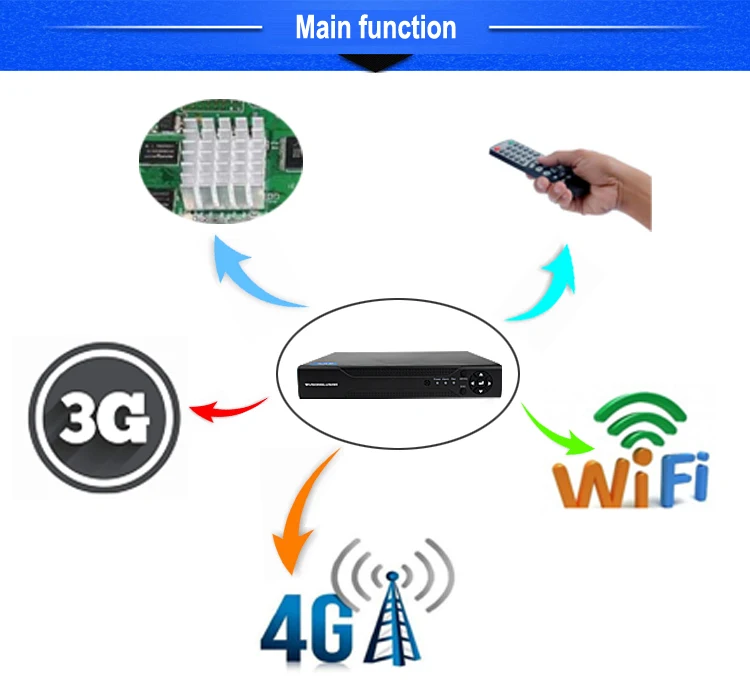 16CH AHD DVR видео Регистраторы 1080P 960P 720 960H CCTV домашняя Камера Hi3521A 16-канальный видеорегистратор 1080N, 6 в 1, гибрид, Wi-Fi, TVi CVI IP NVR