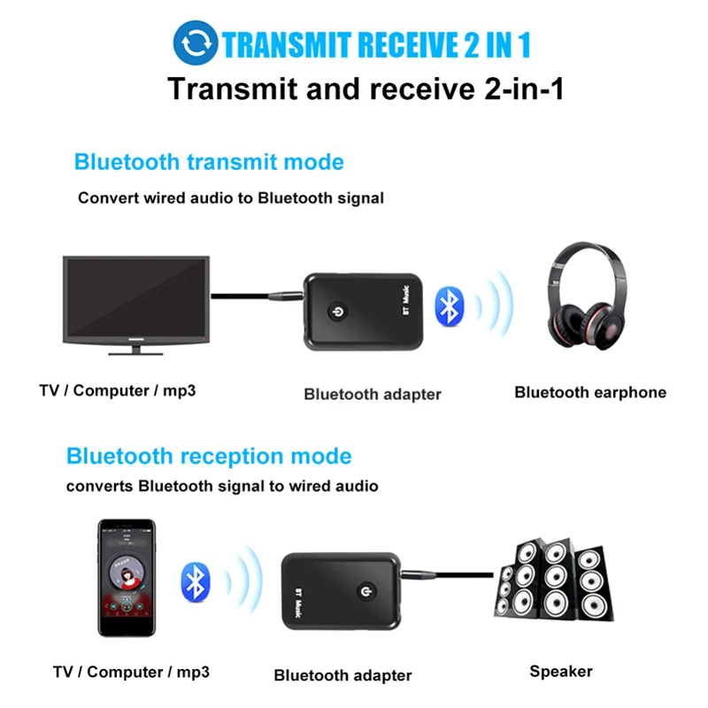 Беспроводной Bluetooth-передатчик 2 в 1 приемник для ТВ смартфонов колонок стерео