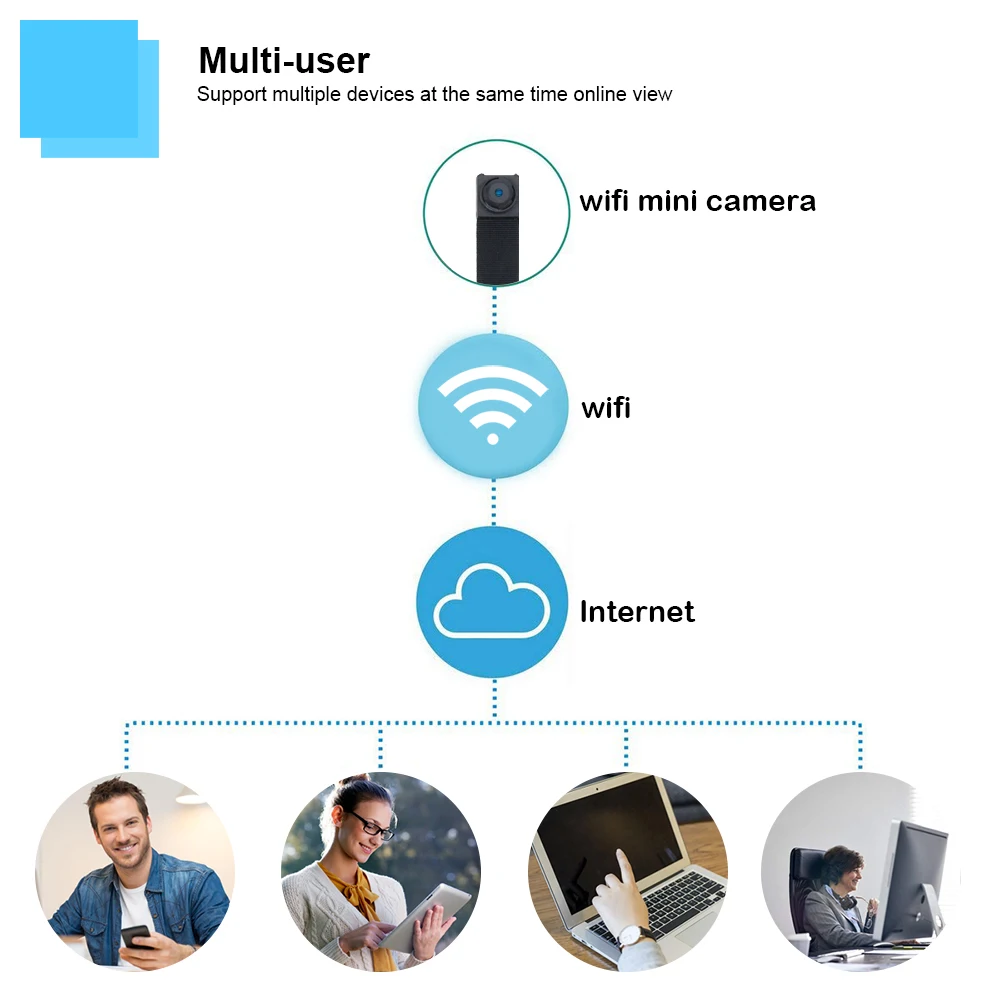 New1080P Mini Wifi Wireless DIYcamera wifi video Sound Recording remote control Motion Detection Alarm Security Camera system |