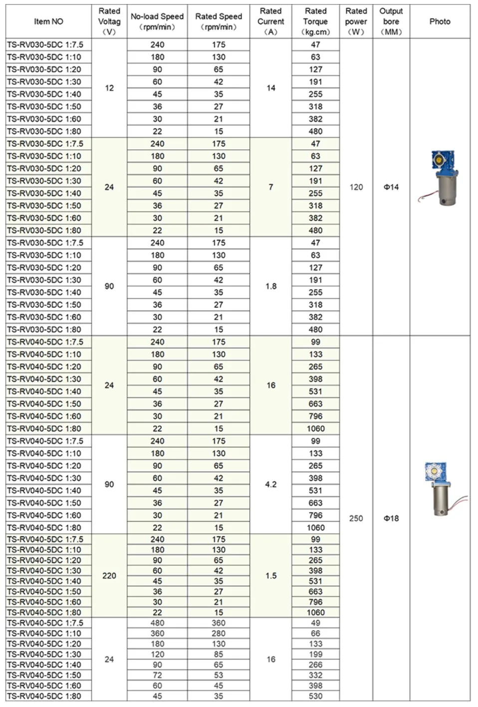 Большой постоянного тока червь Шестерни Мотор 12/24/90/220V 120/250W 22/30/36/45/60/90/180/240 об/мин двигатель с постоянным магнитом, работающий от постоянного тока с RV030/ 040 Шестерни коробка