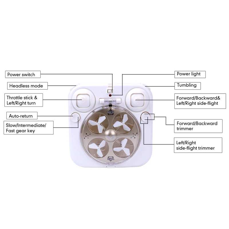 Новейший дизайн модный стиль вертолет мини нано RC 3D Дрон НЛО Безголовый режим 360