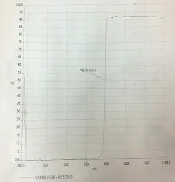 Размер 12*12*1 0 мм распознавание лица прибор посещаемости оптический инструмент