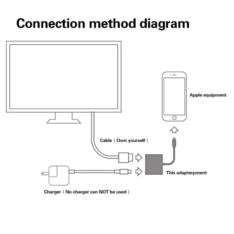 BASIX Lighting To HDMI кабель для IPhone к аудио ТВ AV Кабель адаптер + USB Iphone 5S 6 6s 7 Plug Ipad IPod|usb adapter