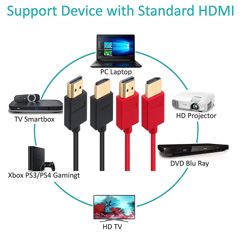 Shuliancable Стандартный HDMI Мужской кабель высокоскоростной 1080P 3D в аудио и видео
