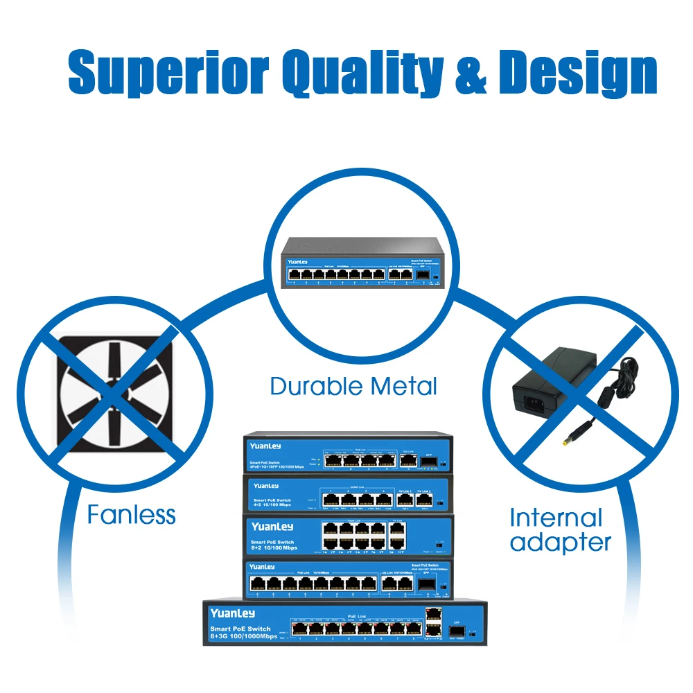Коммутатор YuanLey с 8 портами PoE, 2 канала связи Gigabit Ethernet, 1 порт SFP, 120 Вт 802.3af/at, безвентиляторный Неуправляемый коммутатор Plug& Play PoE