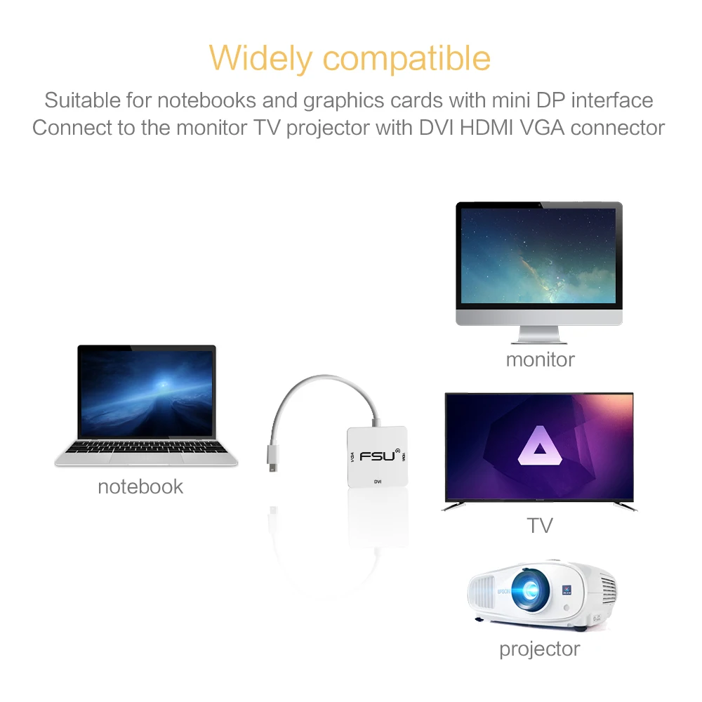 1080P Thunderbolt Mini display DP к HDMI DVI VGA Кабельный разъем для Apple Mac Book Pro Air Monitor мини адаптер DP к HDMI