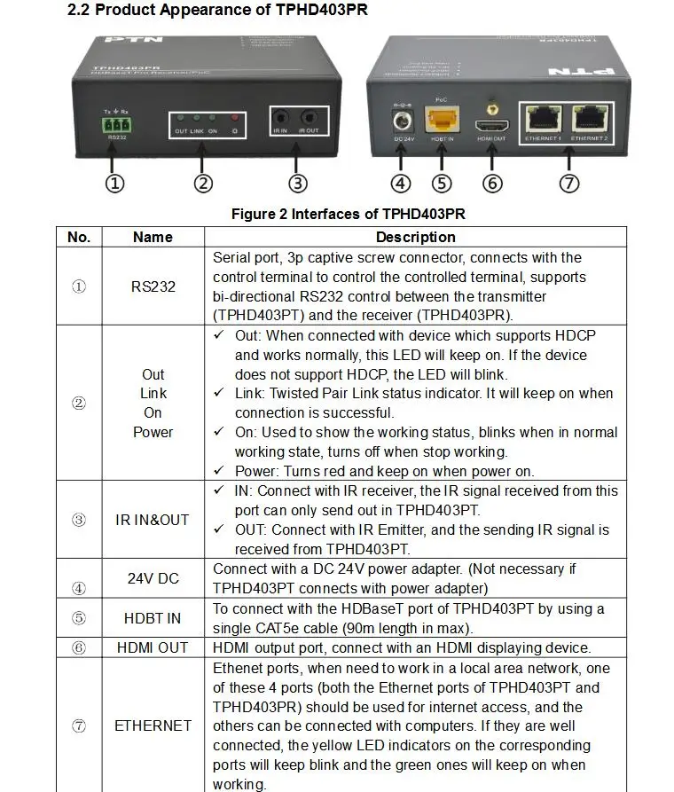 4K HDbaset HDMI удлинитель IR RS232 Ethernet CEC POH 4K X 2 K/30 hz/60 M, 1080 P/90 M