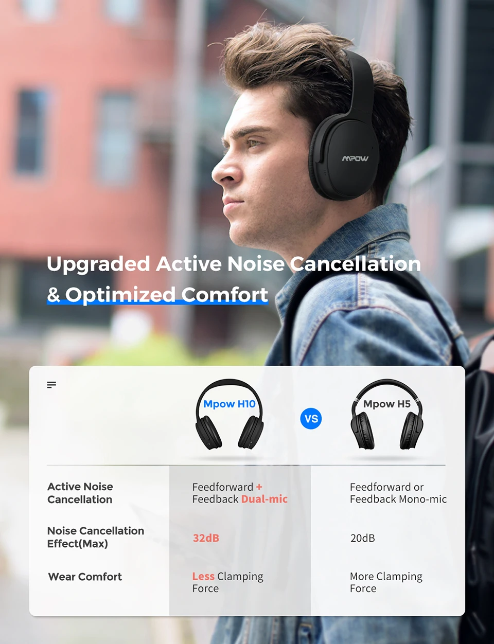 Mpow H10 ANC беспроводные наушники Bluetooth гарнитура с шумоподавлением hi-fi стерео звук двойной микрофон с 30H время воспроизведения для телефона PK H5