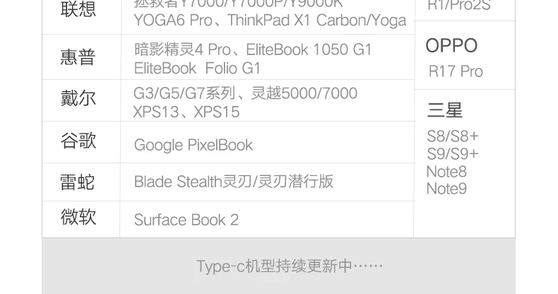 Megoo Тип C док-станция для ноутбука USB C к VGA/HDMI/Ethernet/USB3.0/Кардридер/Аудио/PD для Surface Pro/Mac Pro type C ноутбука