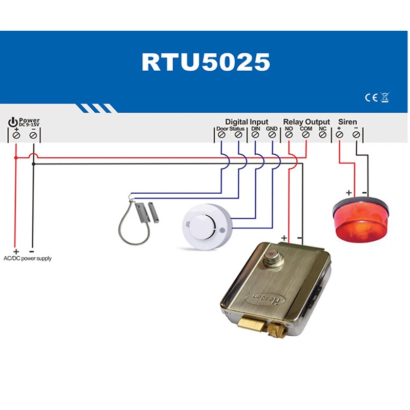 Новый контроллер гаража RTU5025 GSM открывалка для распашных ворот дверей с