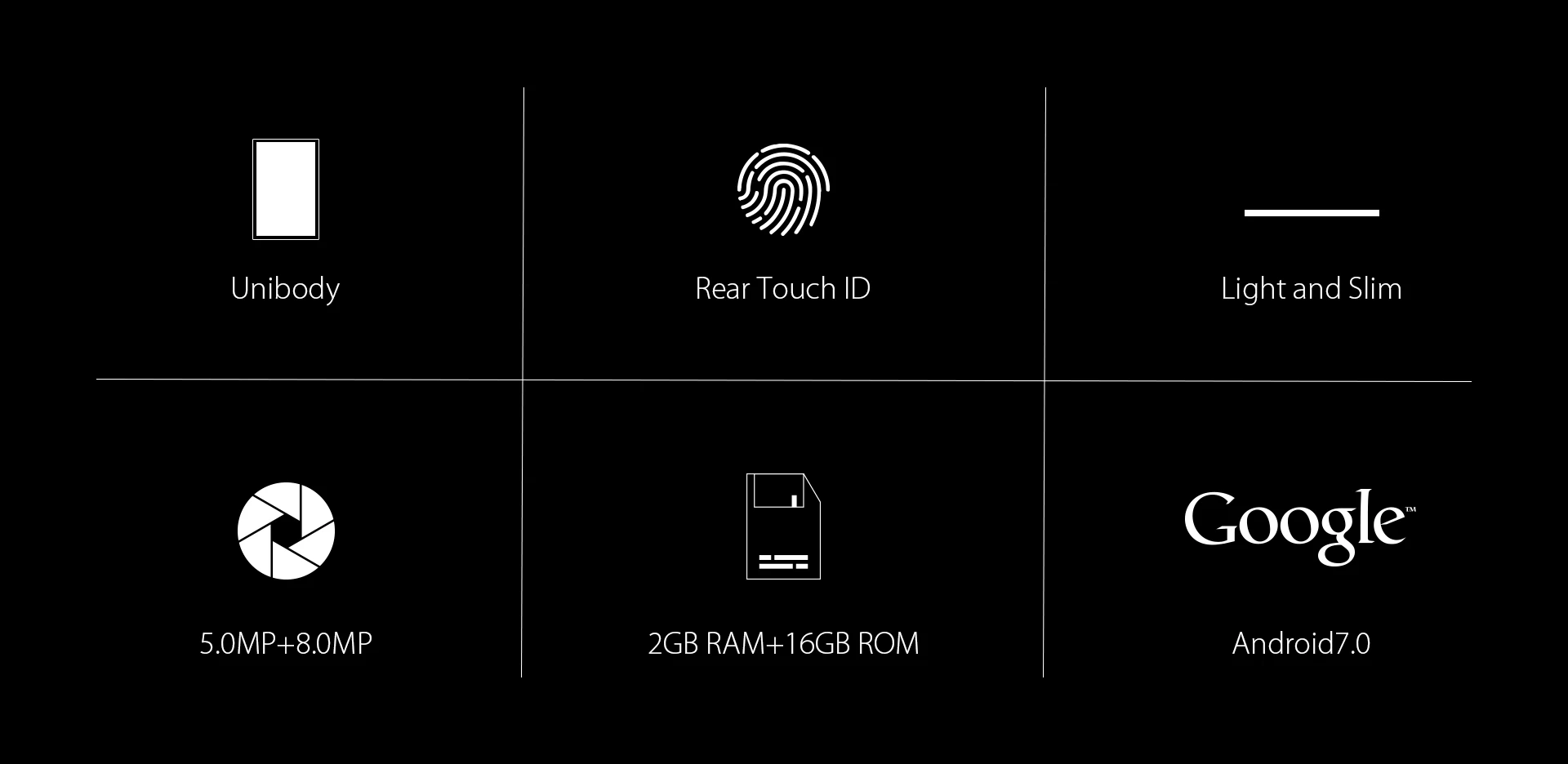 Blackview A10 3g Смартфон Android 7,0 мобильный телефон MT6580A четырехъядерный 2 Гб ОЗУ 16 Гб ПЗУ 5 дюймов HD отпечаток пальца 8,0 МП задняя камера