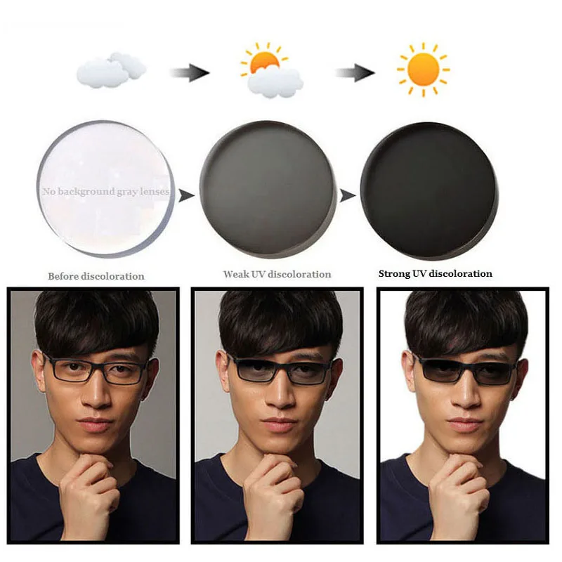 1 61 фотохромные линзы для близорукости по рецепту Линзы очков коричневые серые