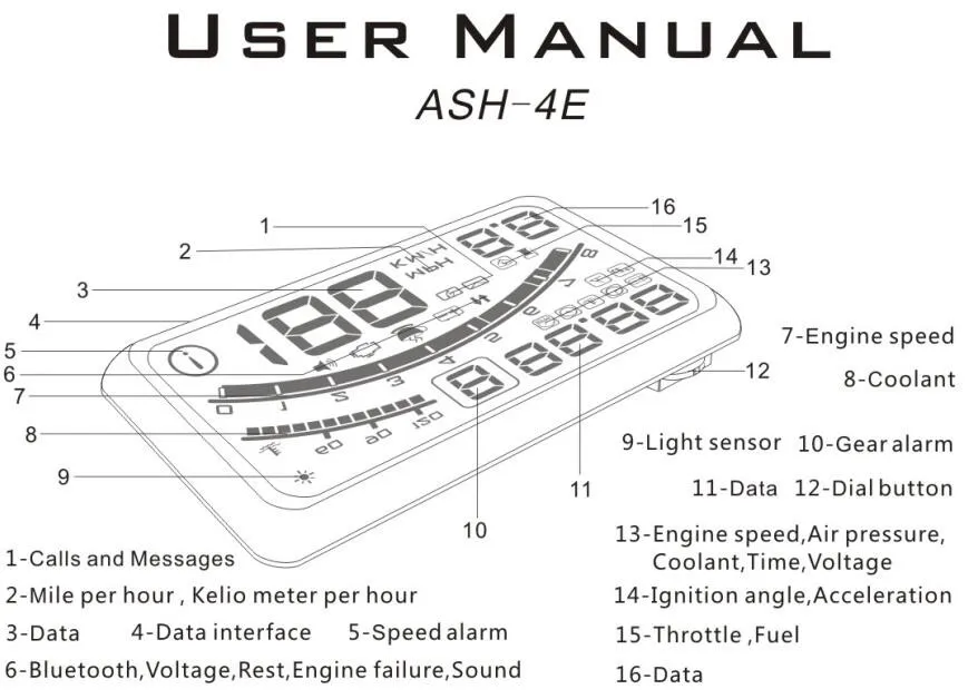 ASH 4E новейший 5 дюймов Автомобильный OBD2 II EUOBD автомобильный HUD Дисплей с