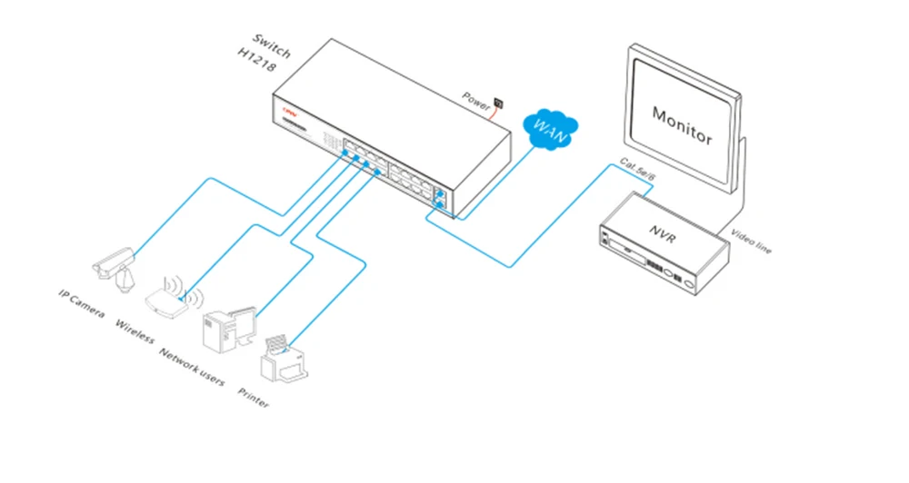 Сетевой коммутатор ONV H1218 16*10/100 Мбит/с автораспознаванием RJ45 портов+ 2*10/100/1000 м RJ45 портов(auto MDI/MDIX