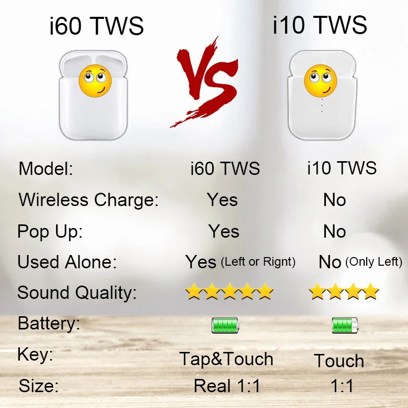I60 TWS всплывающие Bluetooth 5 0 беспроводные наушники Handsfree Touch Control 1:1 для зарядки PK i10 i12