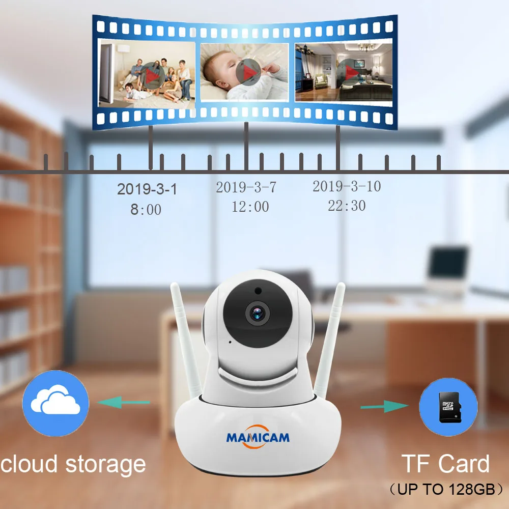 Мини Wifi IP камера беспроводная облачная AI автоматическое слежение за человеком 1080P Домашняя безопасность детский монитор CCTV CAM 2MP PTZ ночное видение