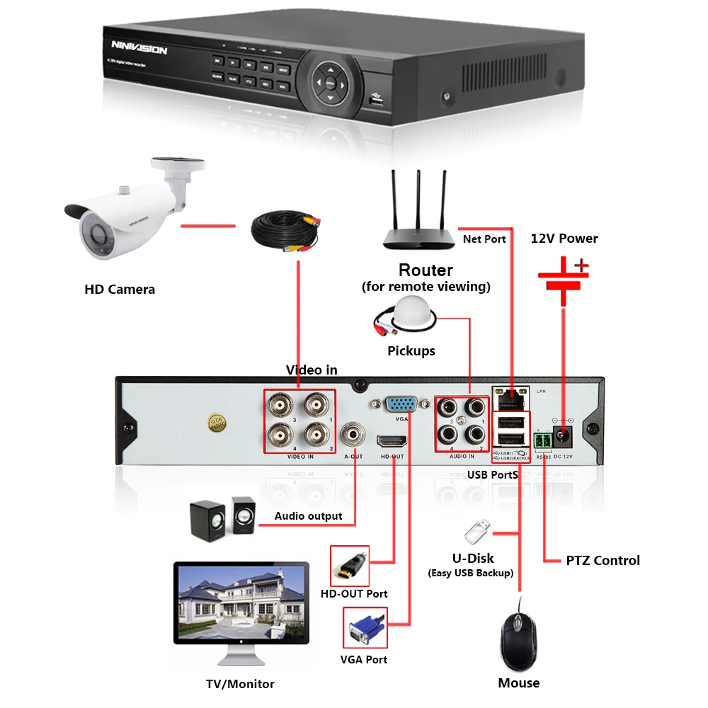 Аналоговая камера высокого разрешения 4 канала DVR комплект безопасности sony 1200TVL