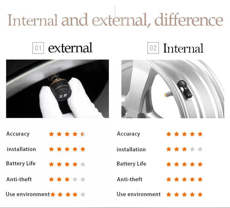 2018 новый автомобильный TPMS для Android USB система мониторинга давления в шинах