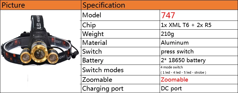 Litwod z20 высокомощный 5 светодиодный налобный фонарь 12000lm cree xml t6 светодиодный налобный фонарь 18650 перезаряжаемый фонарик Фонарь