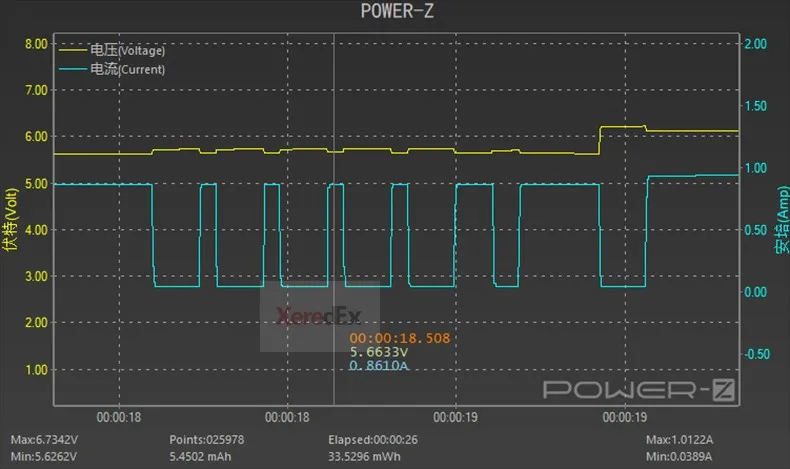 POWER-Z PD USB напряжение и ток пульсация двойной тип-c тестер KM001C