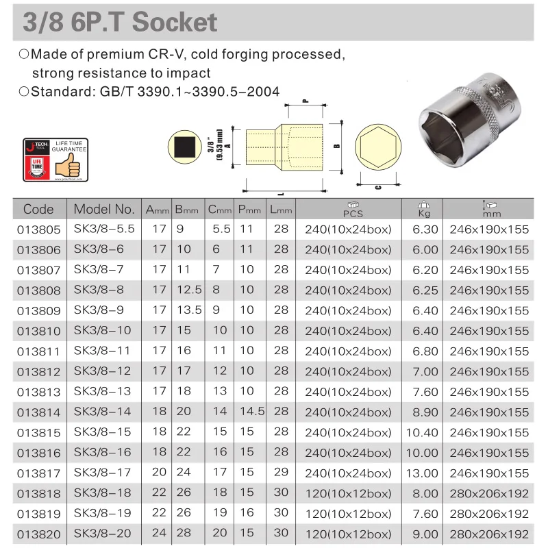 Jetech 3/8 &quotdr. Двойная розетка 6 точек 5 мм 7 8 9 10 11 12 13 14 15 16 17 18 19 20 24 1 ПК|Гаечный ключ| |