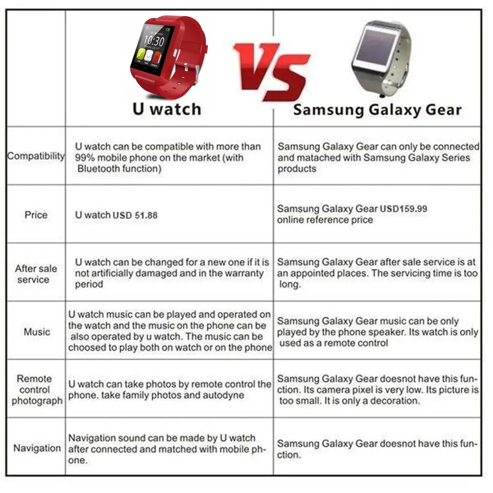 U8 умные часы с Bluetooth, шагомер, альтиметр, музыкальный плеер, наручные часы, дистанционное управление, спортивные часы для фотосъемки