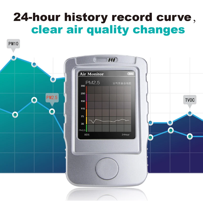 CO2 TVOC PM1.0 PM2.5 PM10 детектор углекислого газа анализатор качества воздуха утечки