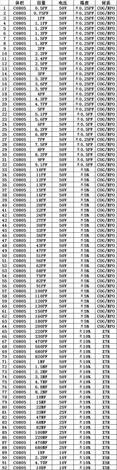 0805 SMD SMT чип конденсатор Образец Книга набор 92valuesx50 шт = 4600 (0.5pF до 10