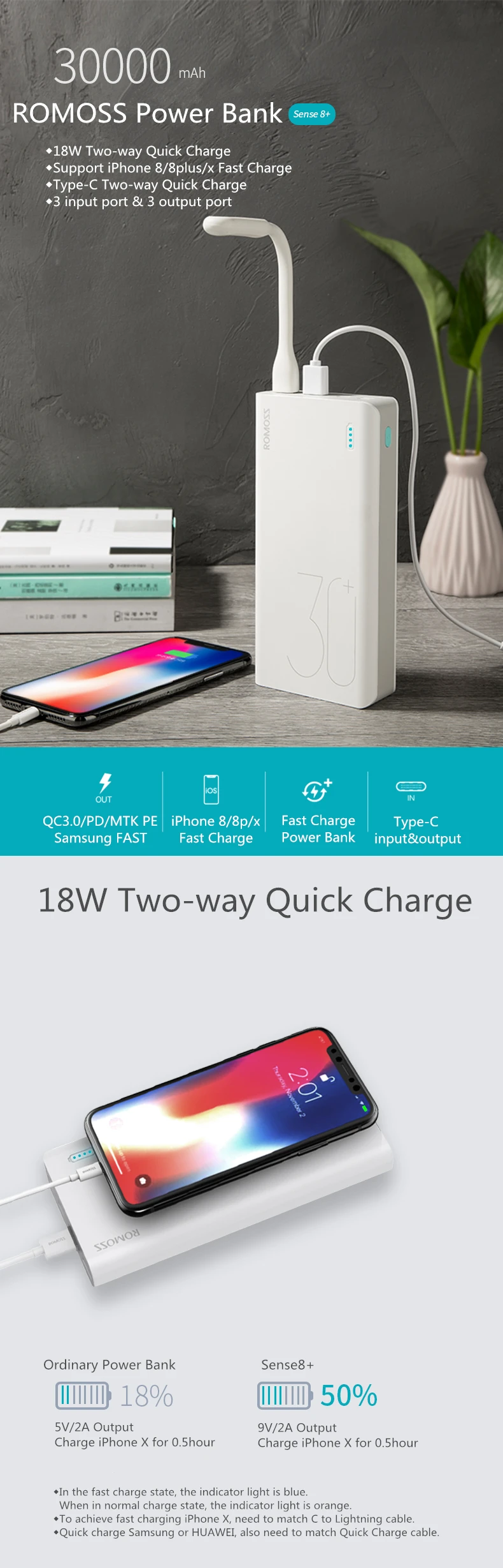 ROMOSS Sense8+ power Bank 30000 мАч Внешняя батарея резервного питания Поддержка Lightning type-c QC3.0 Быстрая зарядка для Android iPhone