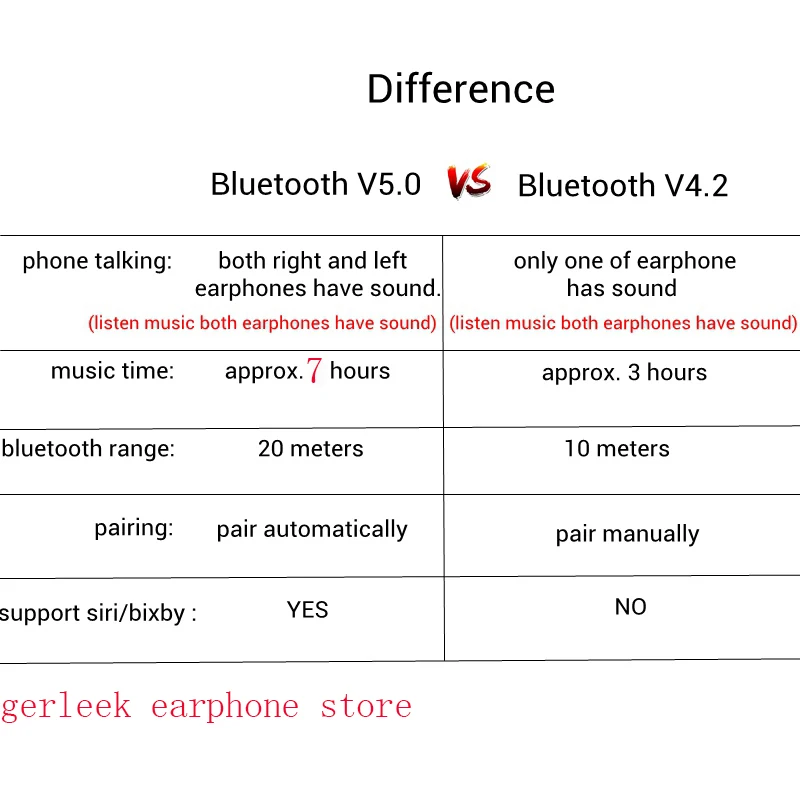 Bluetooth 5 0 беспроводные наушники play 7 hours True TWS bluetooth гарнитура порт для iphone 8 9 xiaomi