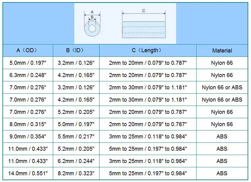 

( 1000 pcs/lot ) 14mm Nylon Round Spacer, OD 7mm, ID 4.2mm, for M4 Screw
