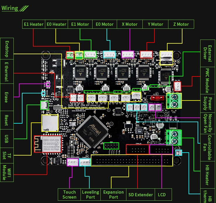 Дуэт 2 Wi-Fi материнской клонировано Reprap прошивки мощный 32-битный Duet2 доска+ 4," Панель Сенсорный экран контроллер 3D-принтеры Запчасти